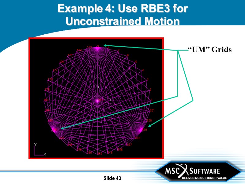 Slide 43 Example 4: Use RBE3 for Unconstrained Motion “UM” Grids